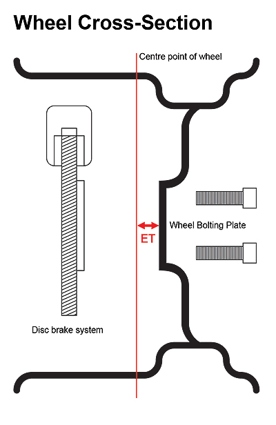 wheel_offset_diagram.jpg